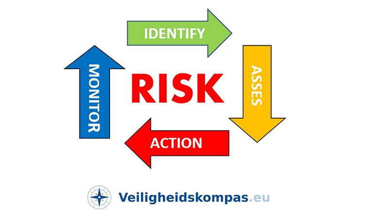 Risico Inventarisatie En Evaluatie: Een Slim Hulpmiddel – Zeepost